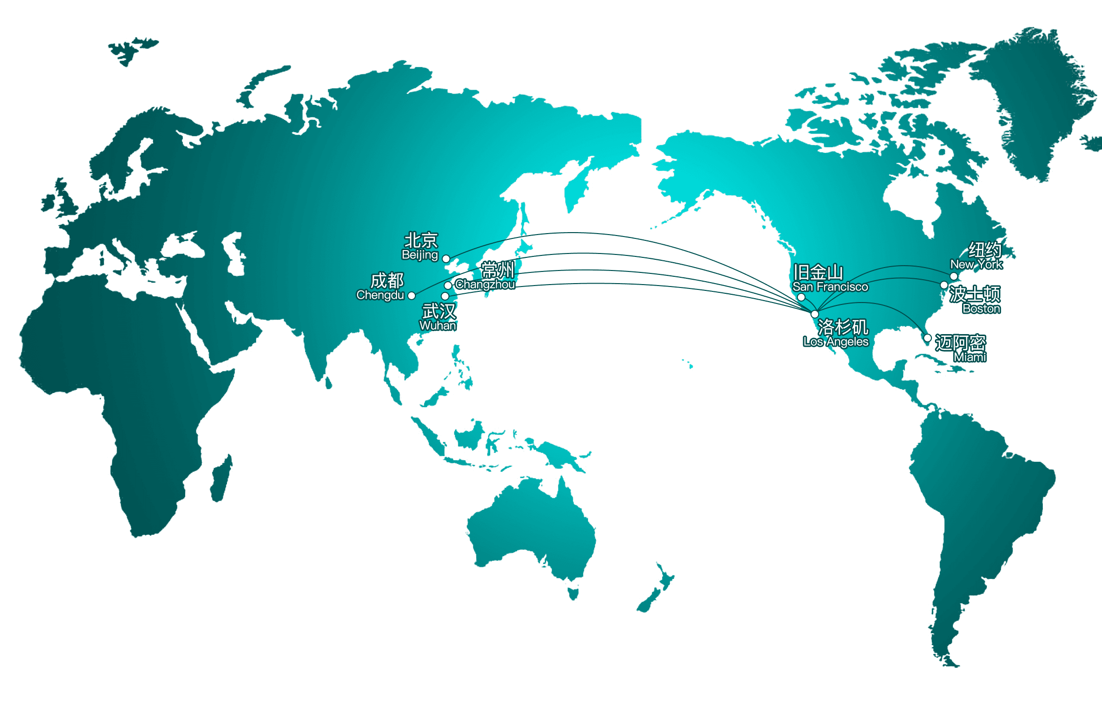 Meiyu Global Network
