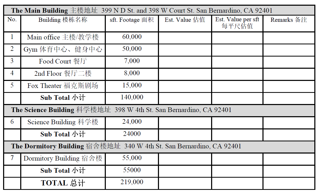 Fox properties total area
